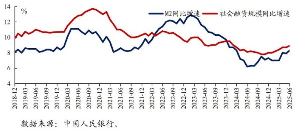 天通盈 二季度货币政策报告强调落实落细适度宽松的货币政策 专家：已将物价作为货币政策的重要考量