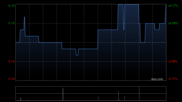 怀远策略 众安集团拟出售最多4830万股众安智慧股份 净筹约1.685亿港元