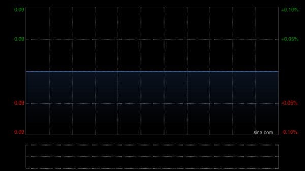 千里马配资 中国北大荒延迟刊发中期业绩 9月1日上午起停牌
