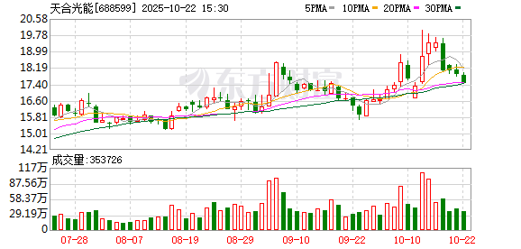 富邦优配 天合光能：拟向控股子公司天合储能增资8亿元