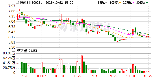 股海策略 三连板华阳新材：公司未涉及稀土永磁相关领域
